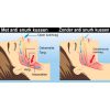 Verschil met en zonder Anti-snurk traagschuim kussen