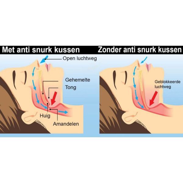 Verschil met en zonder Anti-snurk traagschuim kussen