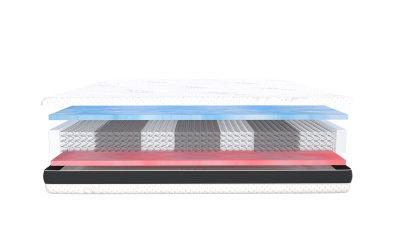 Top 5 matrassen voor de beste nachtrust