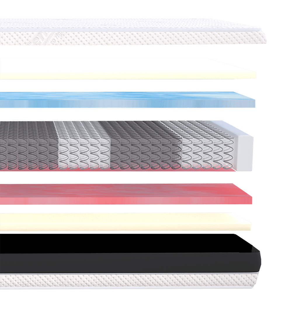 epos lagen vergelijk platinum