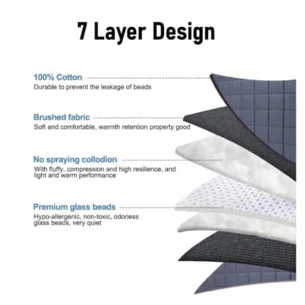 verzwaringsdeken 1.5